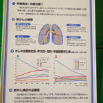 ①肺がんとは