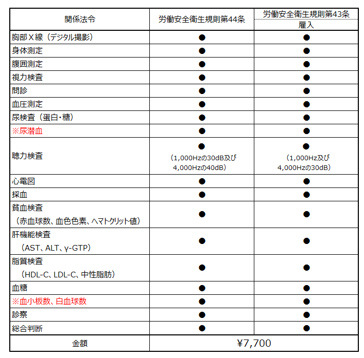 定期 健康 診断 結果 報告 書 記入 例